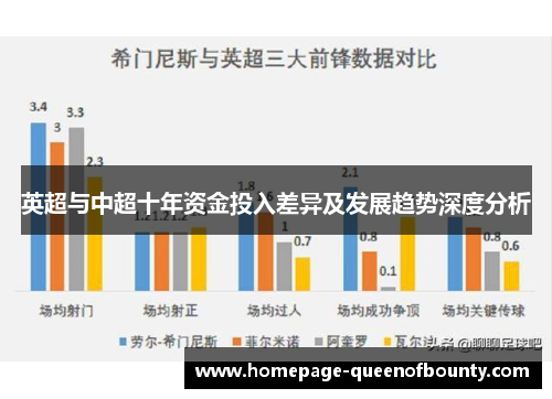 英超与中超十年资金投入差异及发展趋势深度分析