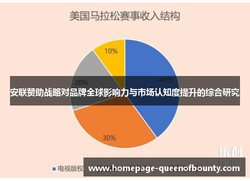 安联赞助战略对品牌全球影响力与市场认知度提升的综合研究