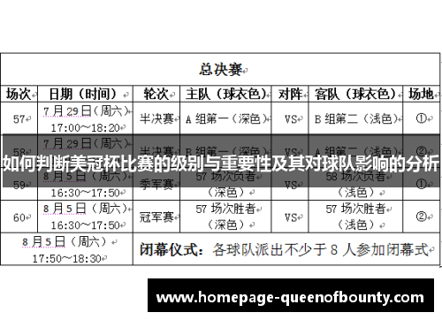 如何判断美冠杯比赛的级别与重要性及其对球队影响的分析 如何判断美冠杯比赛的级别与重要性及其对球队影响的分析