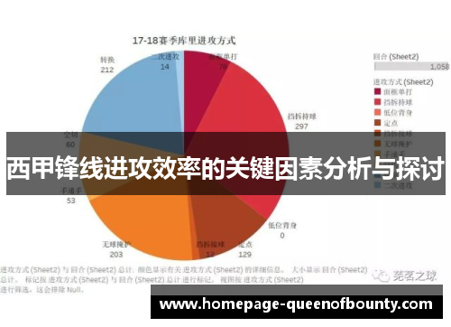 西甲锋线进攻效率的关键因素分析与探讨