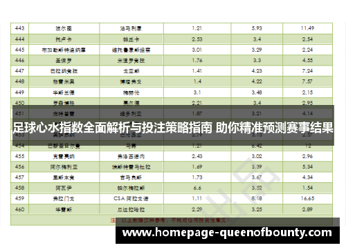 足球心水指数全面解析与投注策略指南 助你精准预测赛事结果