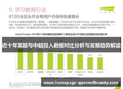 近十年英超与中超投入数据对比分析与发展趋势解读