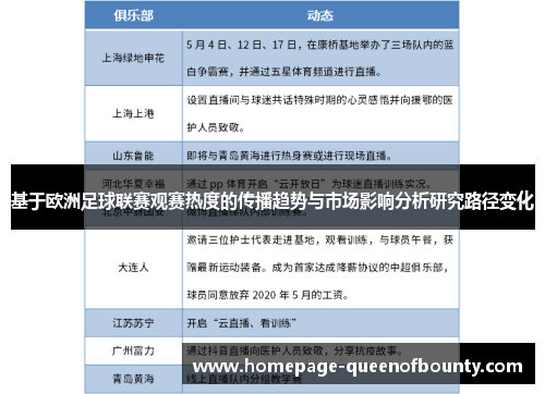 基于欧洲足球联赛观赛热度的传播趋势与市场影响分析研究路径变化